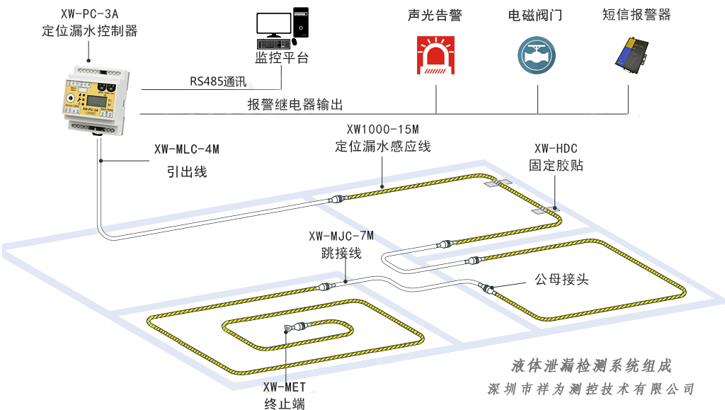漏水報警器有哪些品牌？