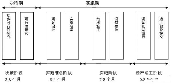 IDC機房最流行的微模塊機房是如何建設的？