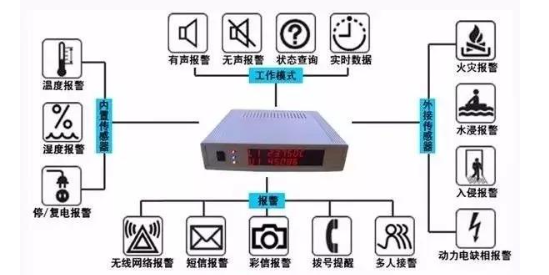 機房漏水后，漏水報警器是如何檢測應急處理的？