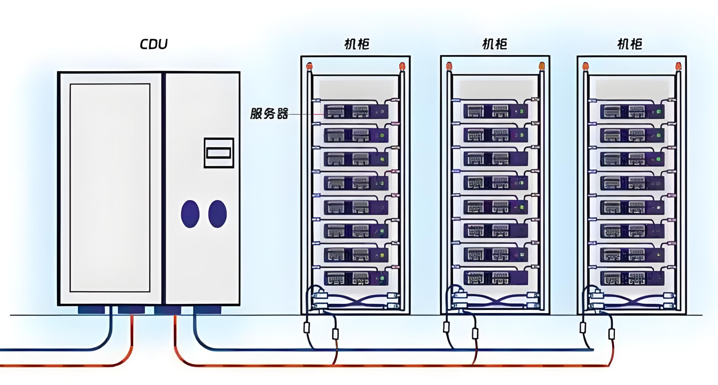 CDU漏液終結(jié)者？業(yè)疆智能為數(shù)據(jù)中心液冷安全保駕護(hù)航